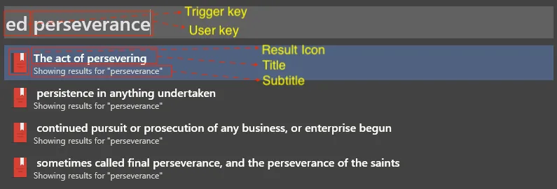 The same Wox screenshot annotated with the trigger key, user key, result icon, title, and subtitle
