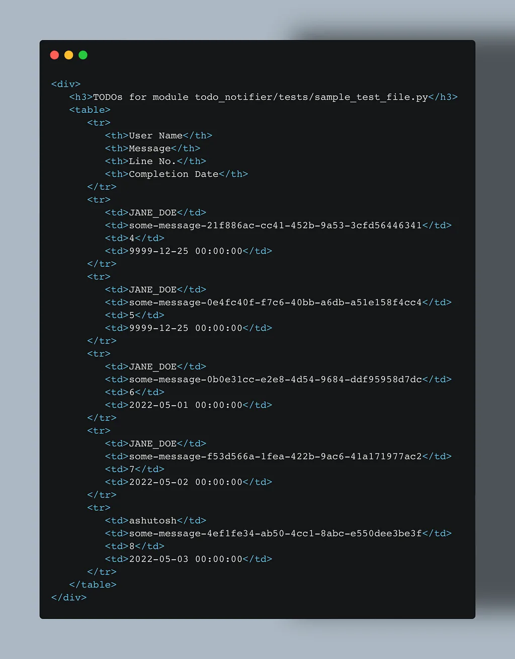 HTML source of a sample TODO summary table generated by TODO Notifier